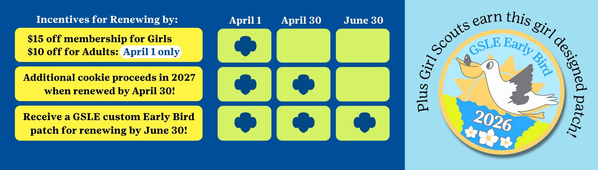 Early Bird 2026 Renewal Incentive Chart