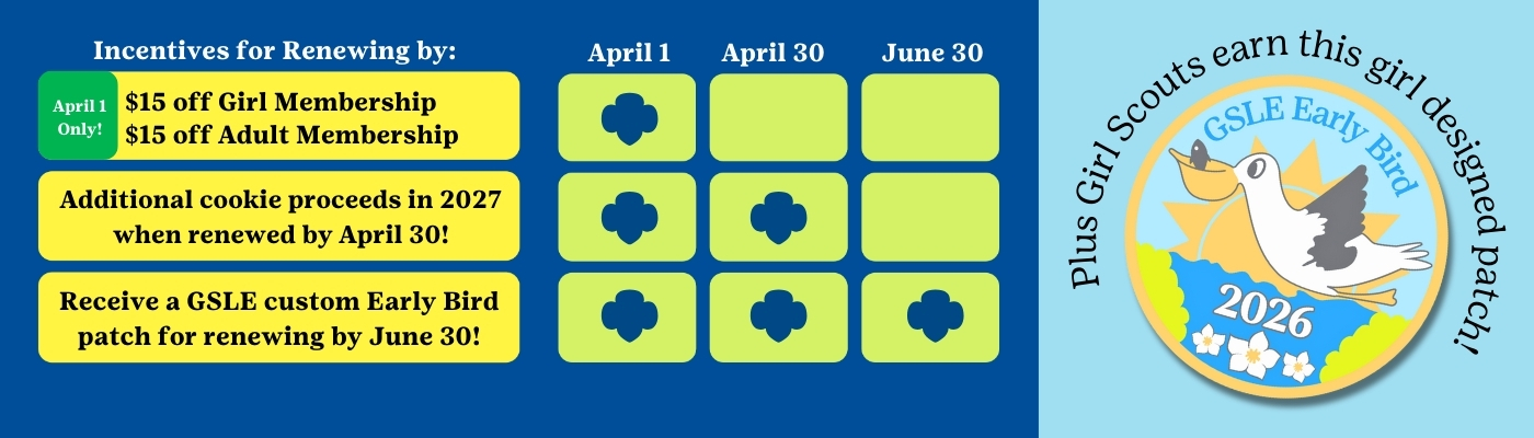 Early Bird 2026 Renewal Incentive Chart
