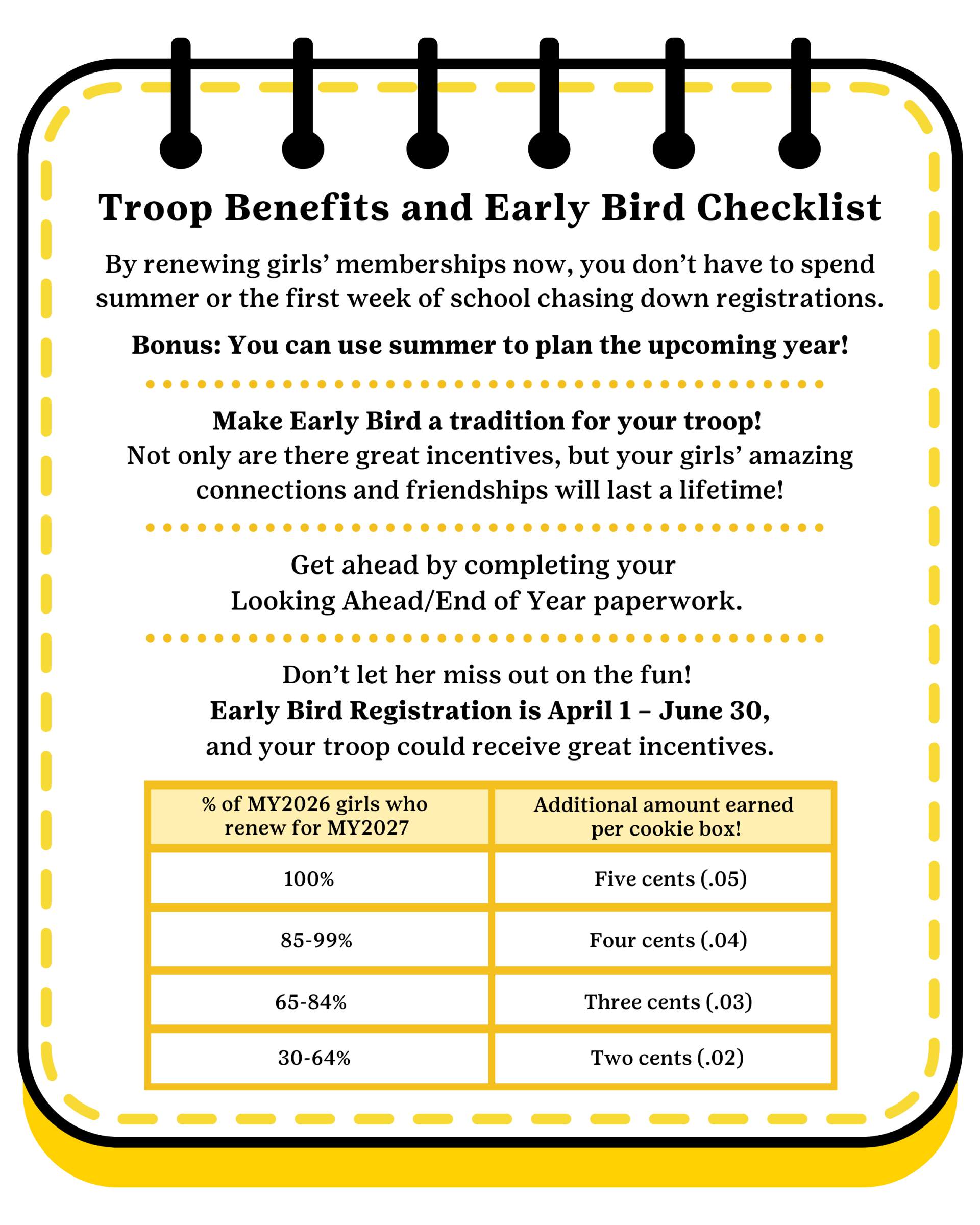 Early Bird 2026 Troop Benefits and Early Bird Checklist